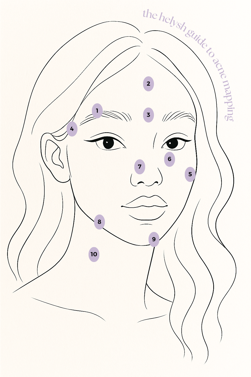 Acne Mapping: cosa ti sta dicendo la tua pelle?